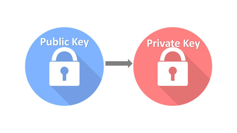 کلید عمومی کلید خصوصی